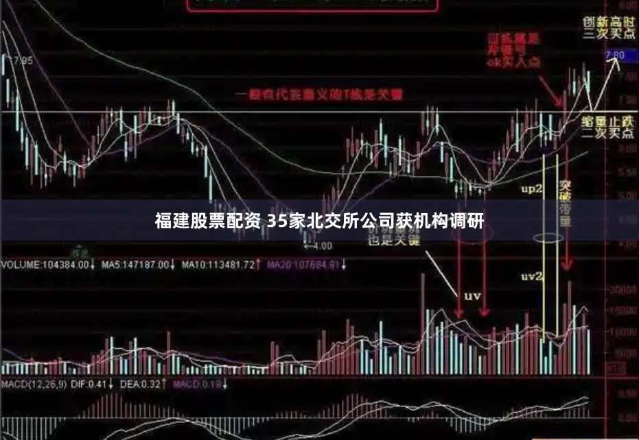 福建股票配资 35家北交所公司获机构调研