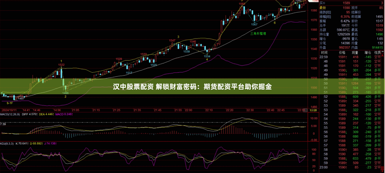 汉中股票配资 解锁财富密码：期货配资平台助你掘金