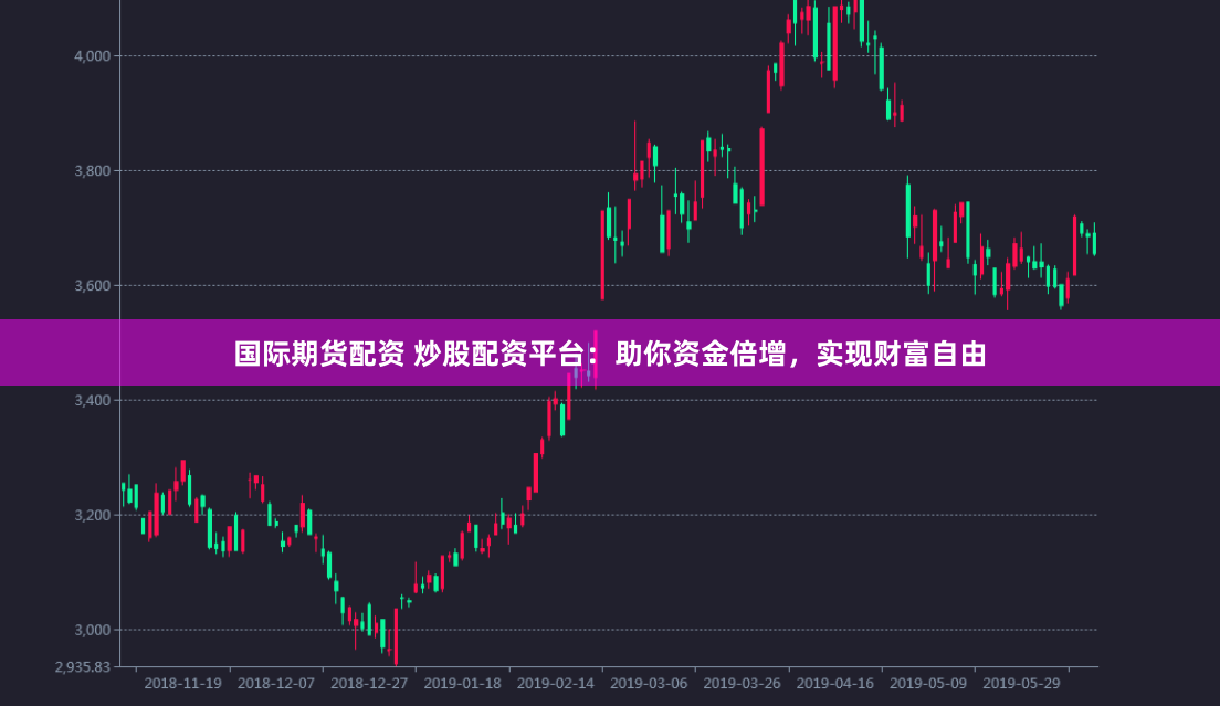 国际期货配资 炒股配资平台：助你资金倍增，实现财富自由