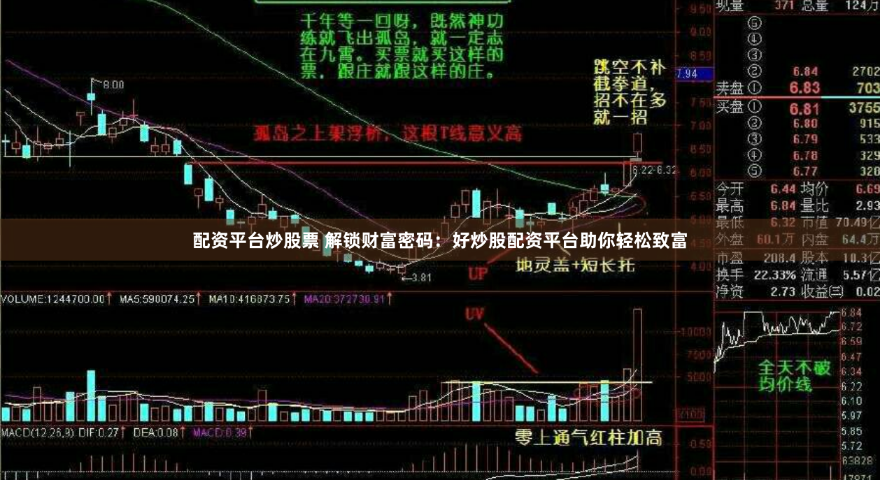 配资平台炒股票 解锁财富密码：好炒股配资平台助你轻松致富