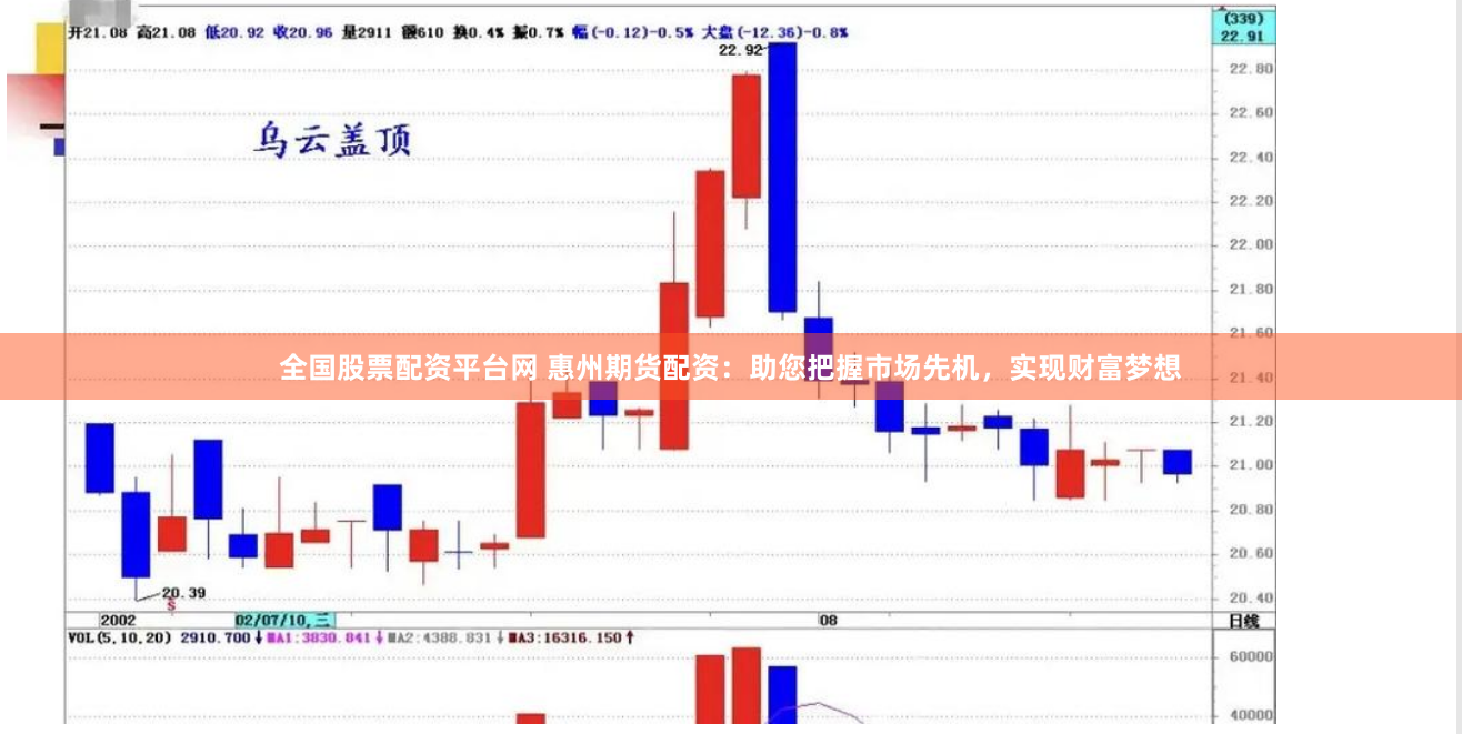 全国股票配资平台网 惠州期货配资：助您把握市场先机，实现财富梦想