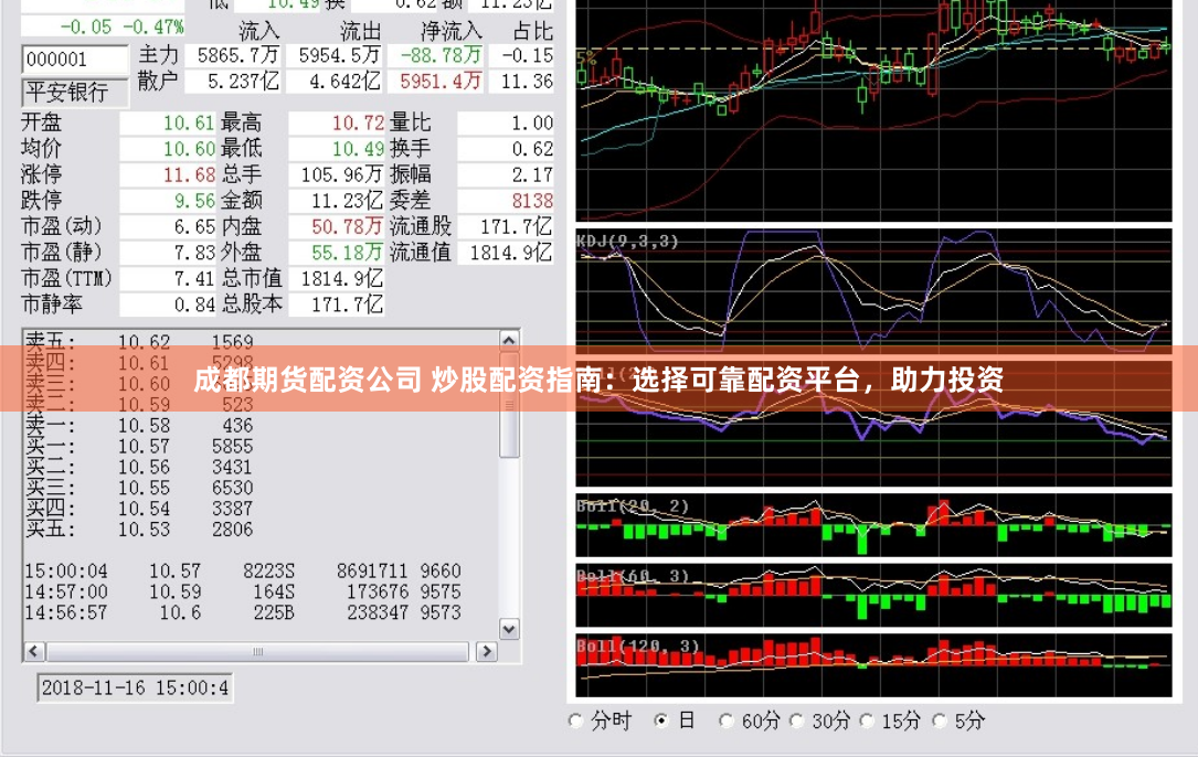 成都期货配资公司 炒股配资指南：选择可靠配资平台，助力投资
