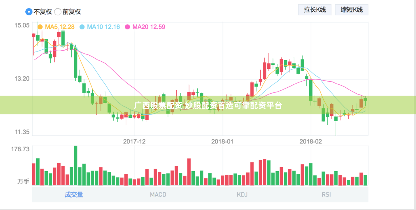广西股票配资 炒股配资首选可靠配资平台