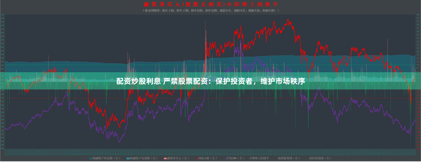 配资炒股利息 严禁股票配资：保护投资者，维护市场秩序