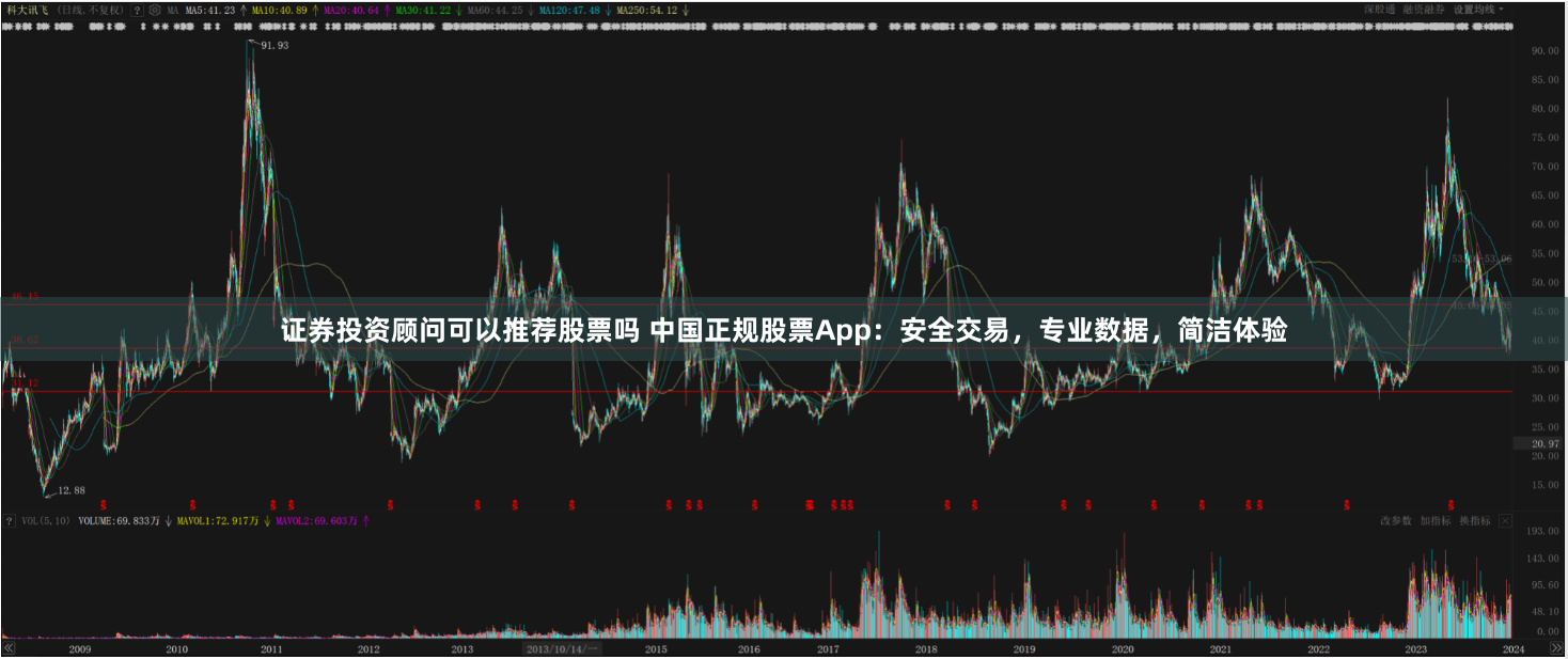 证券投资顾问可以推荐股票吗 中国正规股票App：安全交易，专业数据，简洁体验