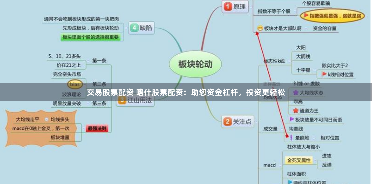 交易股票配资 喀什股票配资：助您资金杠杆，投资更轻松