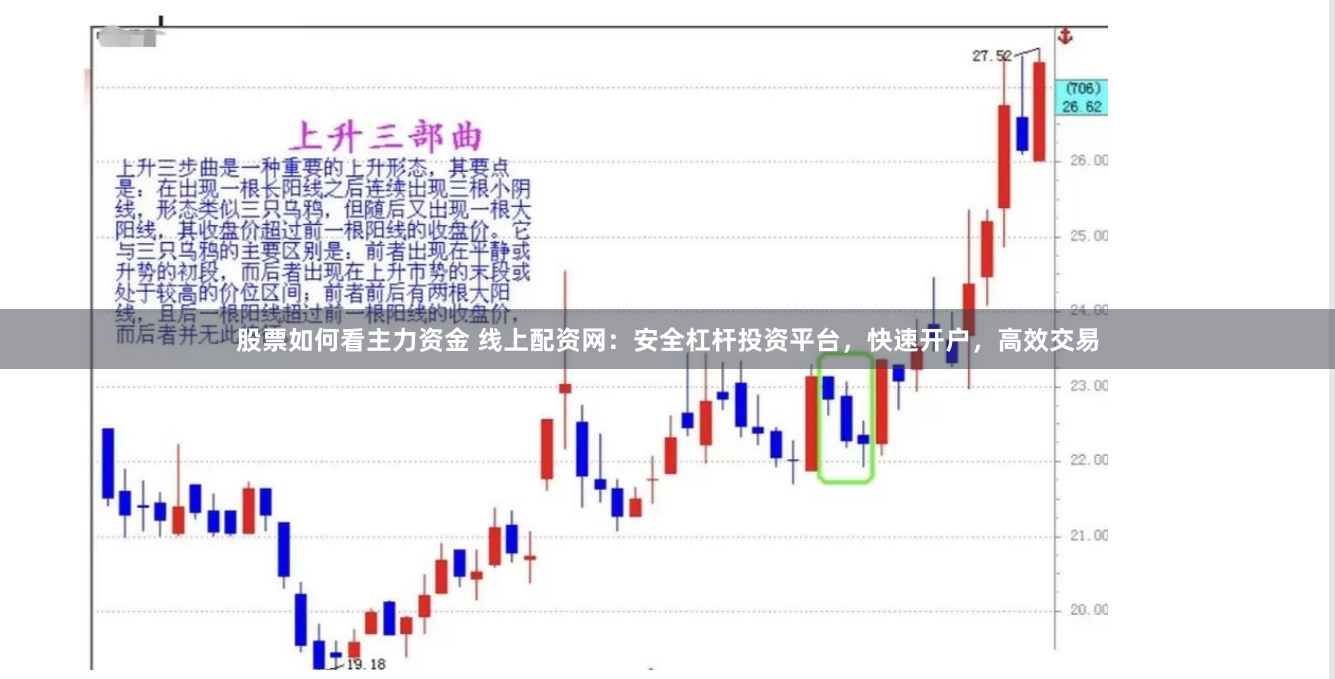 股票如何看主力资金 线上配资网:安全杠杆投资平台,快速开户,高效交易