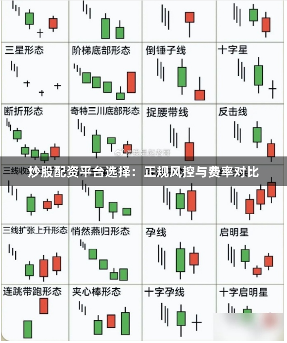 炒股配资平台选择：正规风控与费率对比