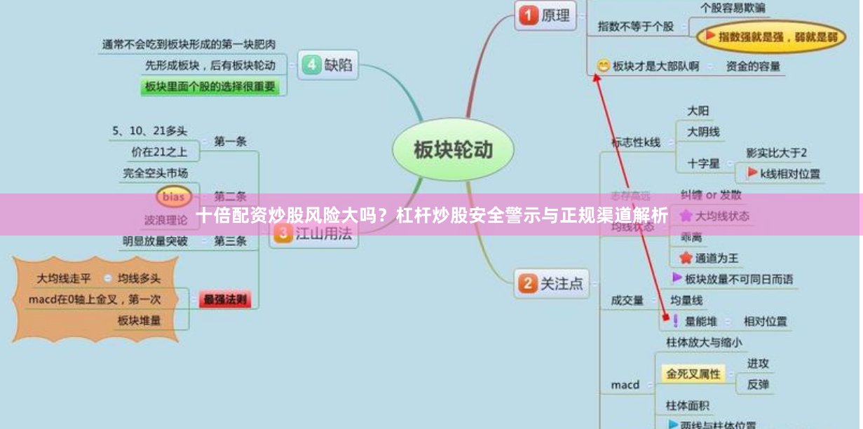 十倍配资炒股风险大吗？杠杆炒股安全警示与正规渠道解析