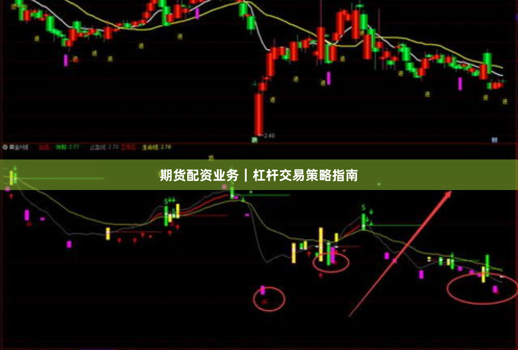 期货配资业务｜杠杆交易策略指南