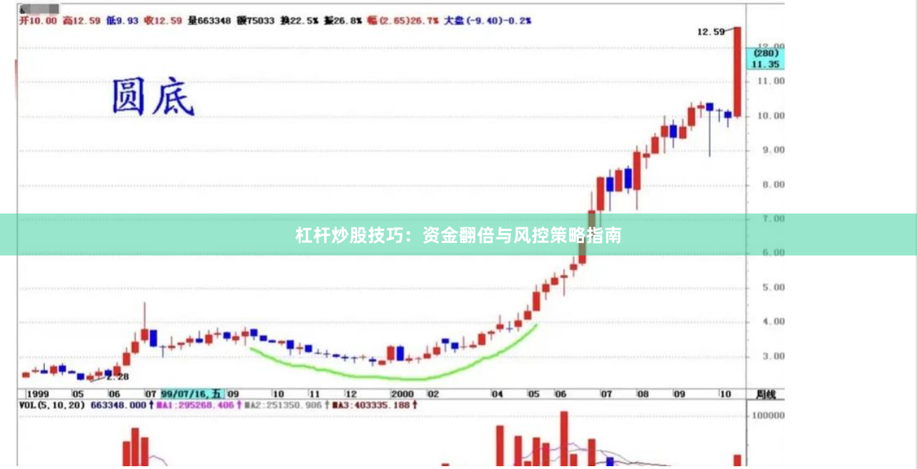 杠杆炒股技巧：资金翻倍与风控策略指南