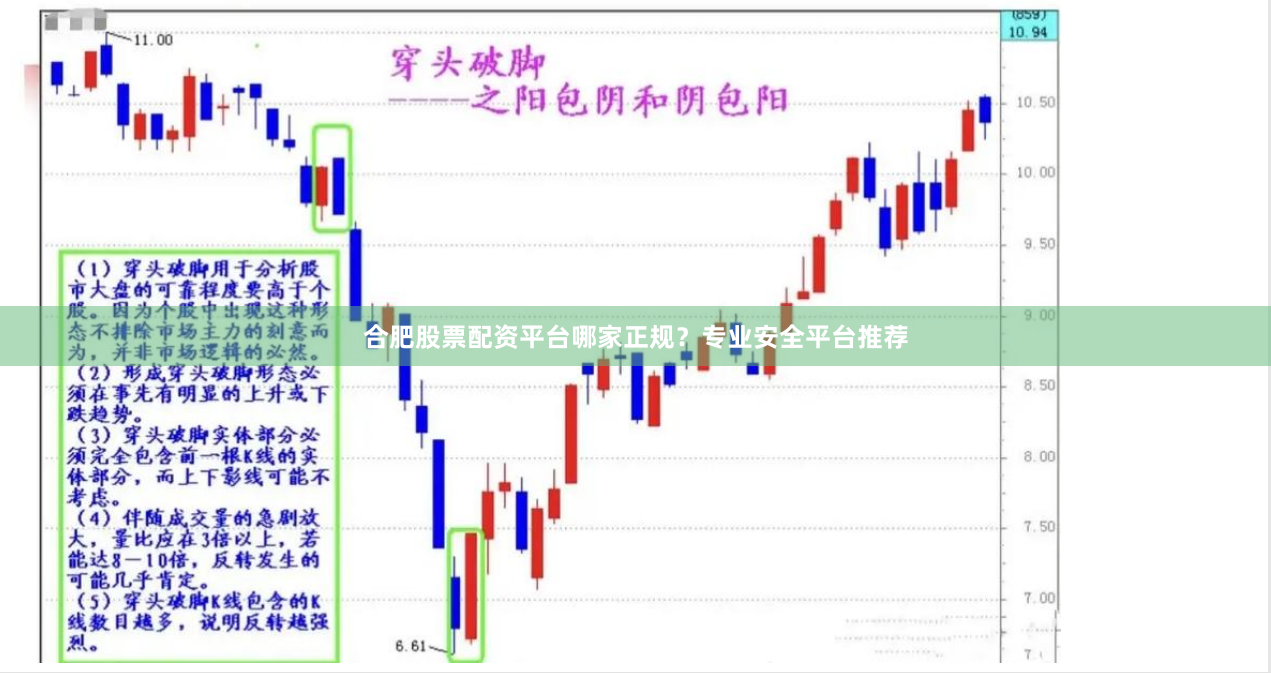 合肥股票配资平台哪家正规？专业安全平台推荐